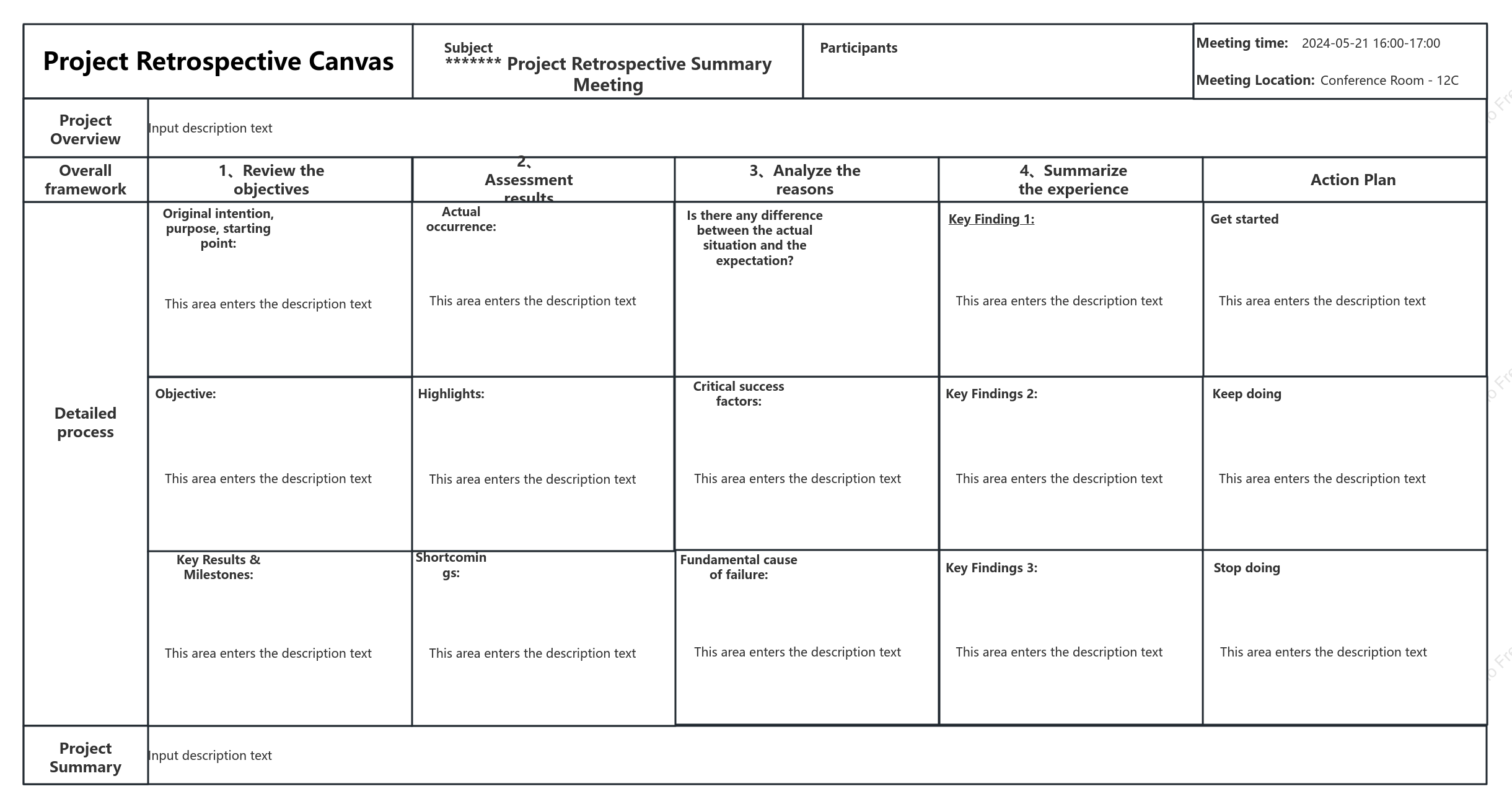 Project Review Canvas (Standard Template)
