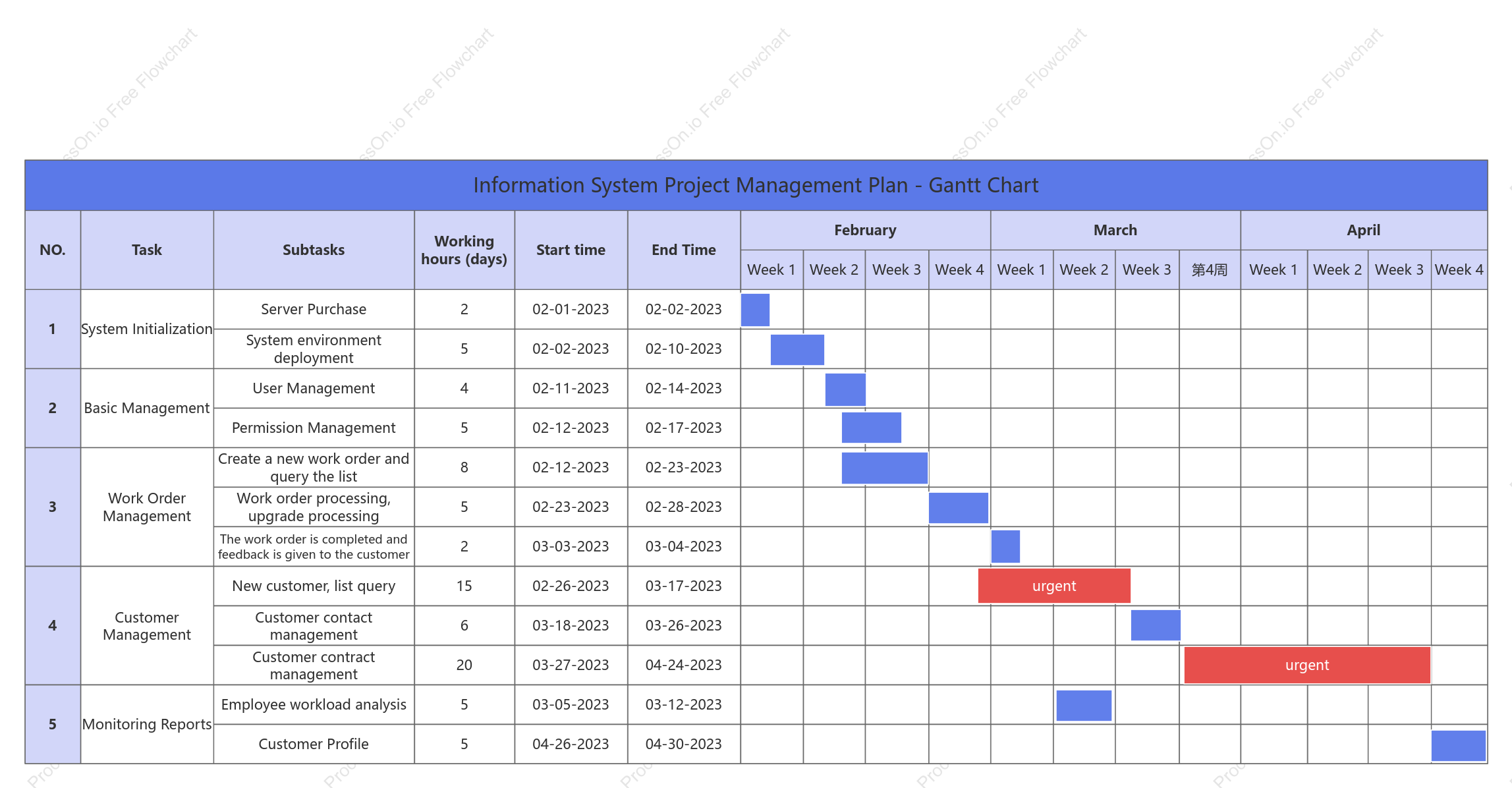 Project Management Gantt Chart Template