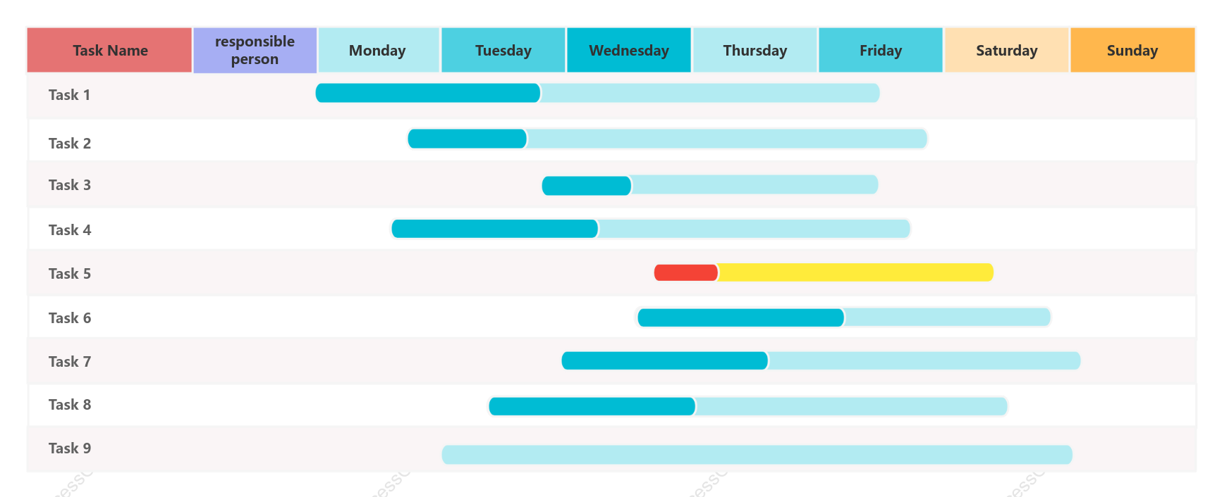 Project Week Gantt Chart