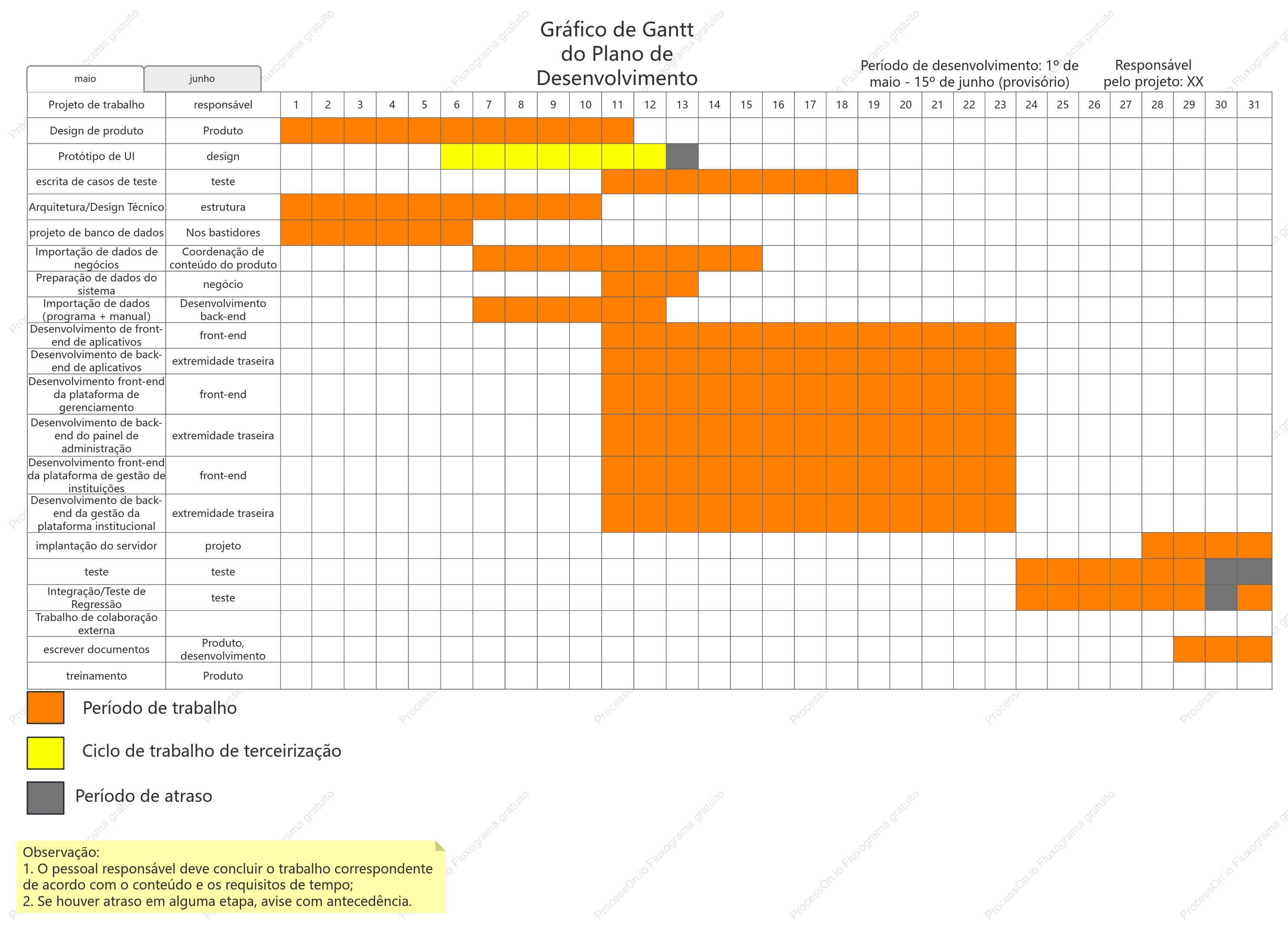 Gráfico de Gantt do Plano de Desenvolvimento de Produto