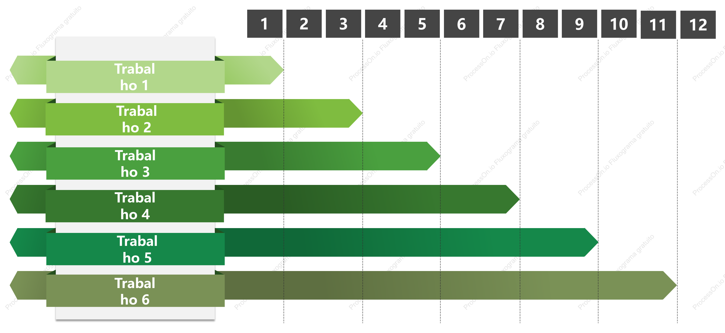 Modelo de gráfico de Gantt - estilo verde