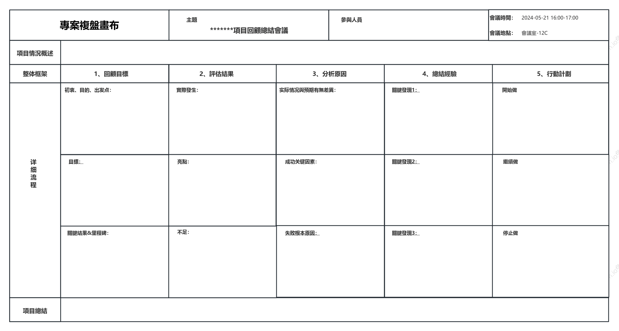 項目複盤畫布（標準模板）