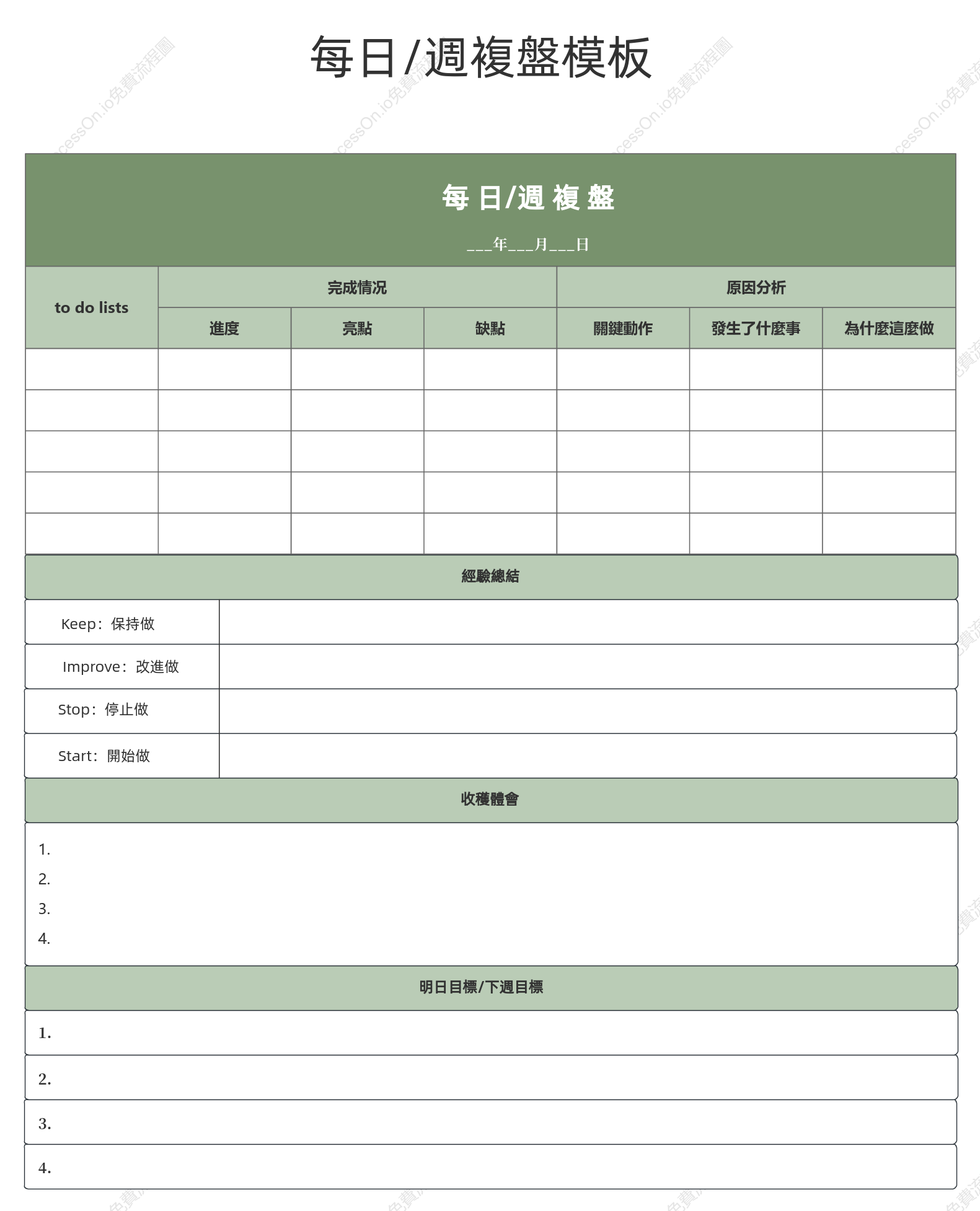 每日_週復盤模板