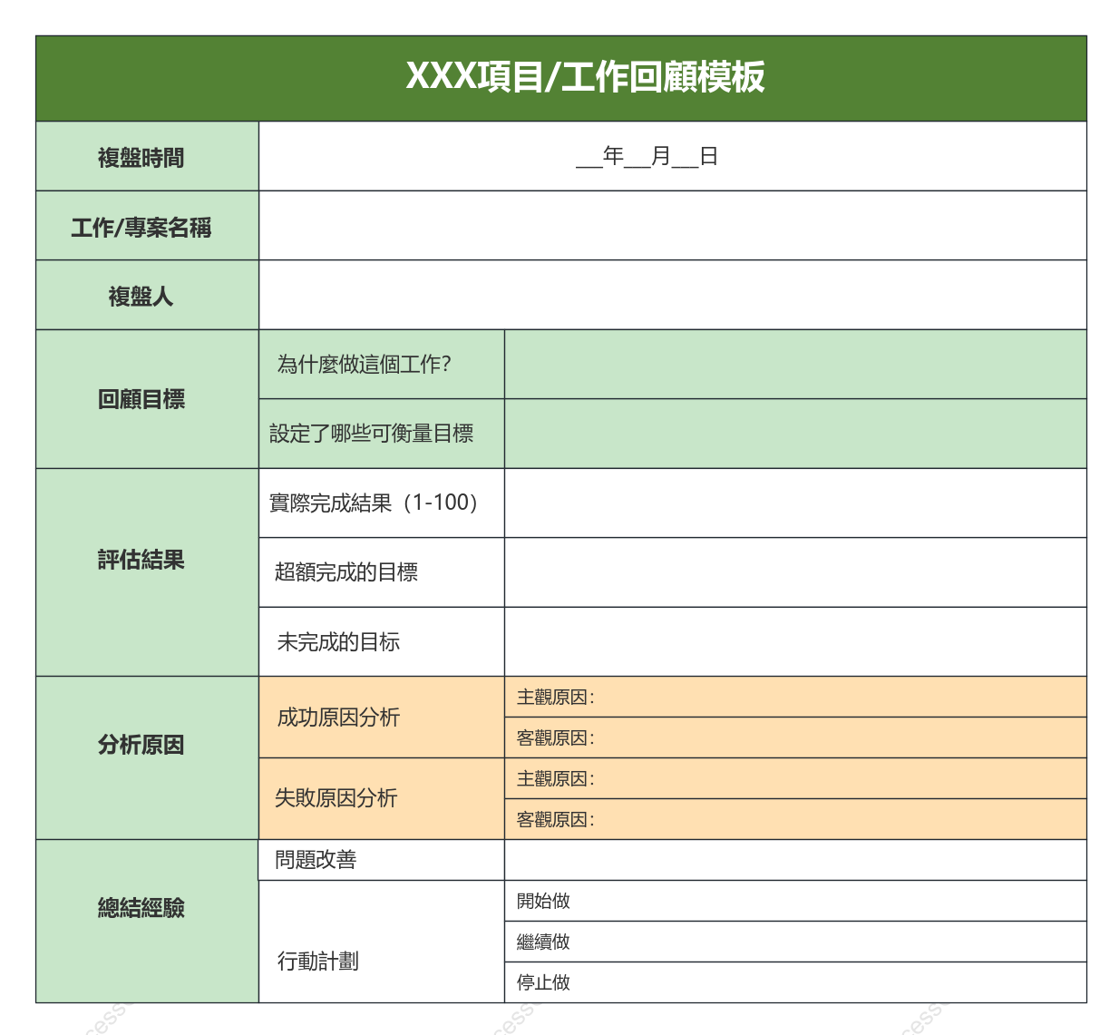 XXX項目_工作複盤模板