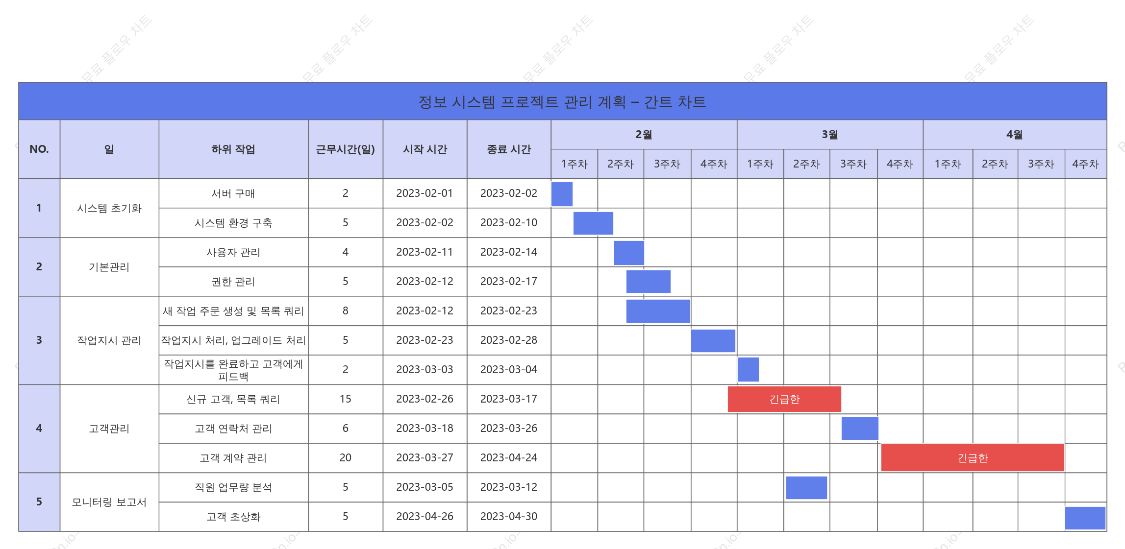 프로젝트 간트 차트