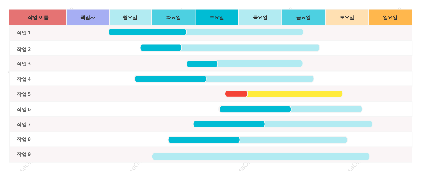 프로젝트 주간 간트 차트