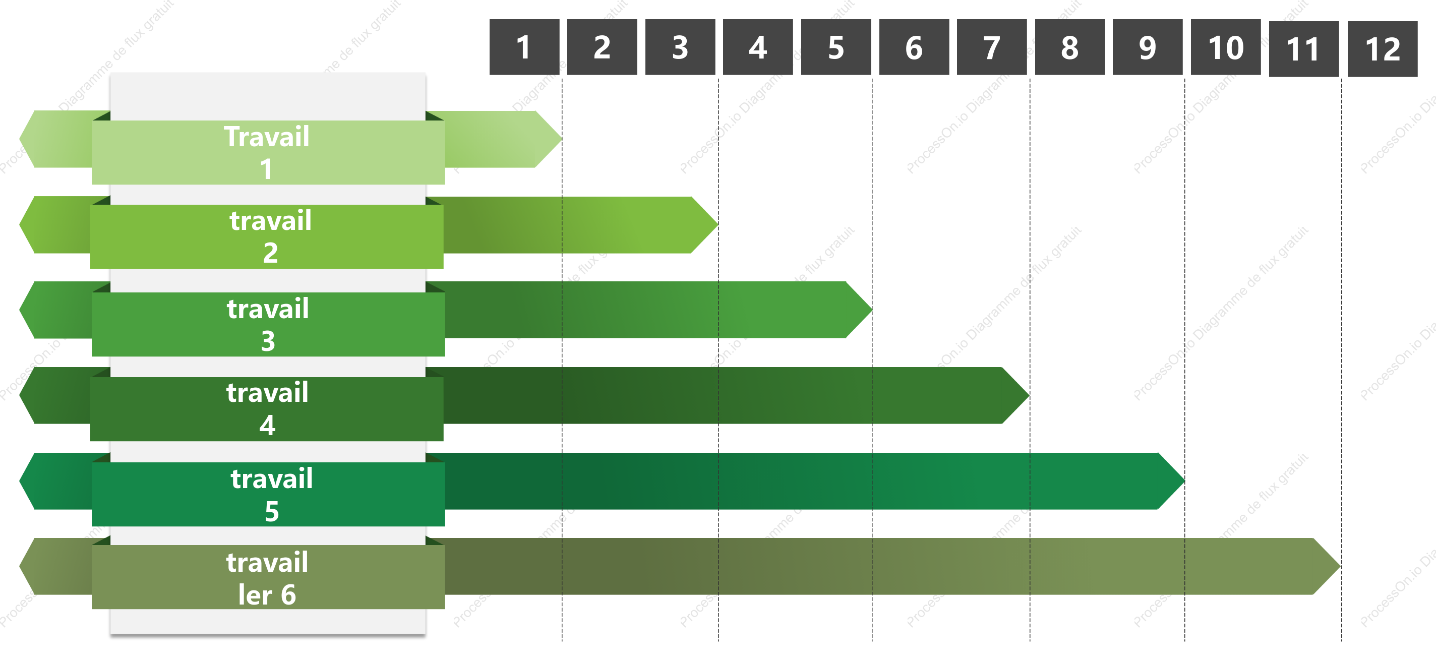 Modèle de diagramme de Gantt - style vert