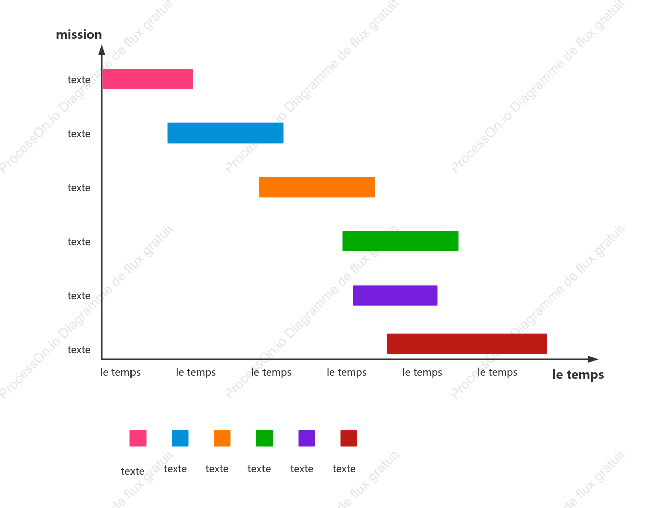 Diagramme de Gantt de planification des tâches