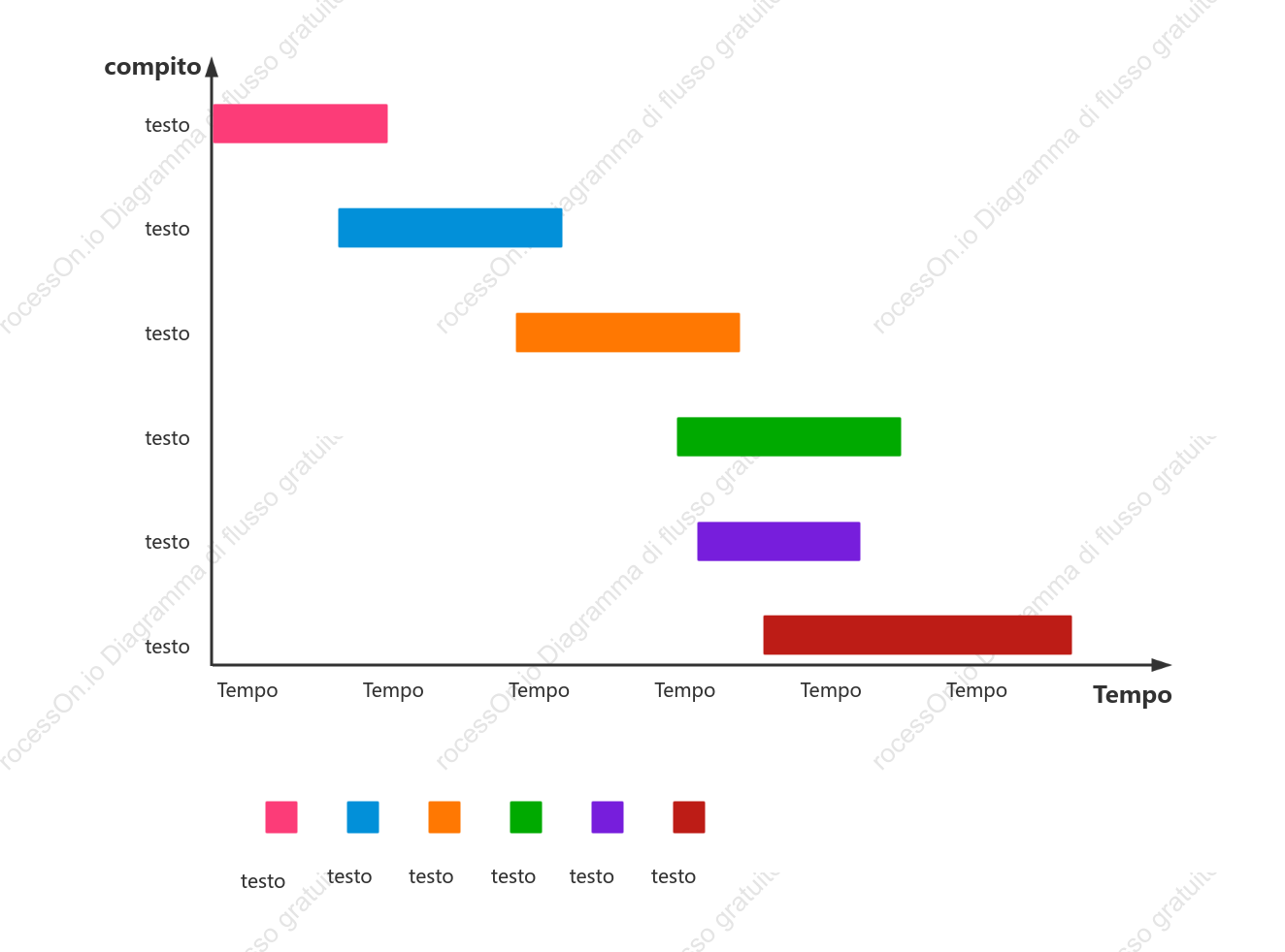 Diagramma di Gantt per la pianificazione delle attività