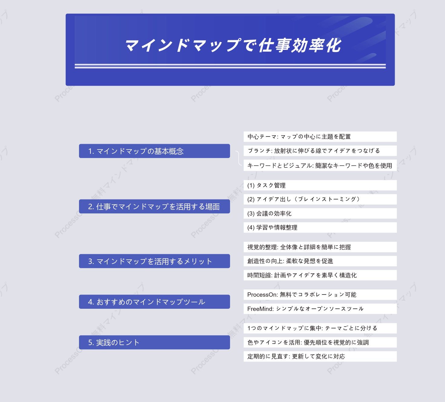 仕事効率を上げるマインドマップの作成