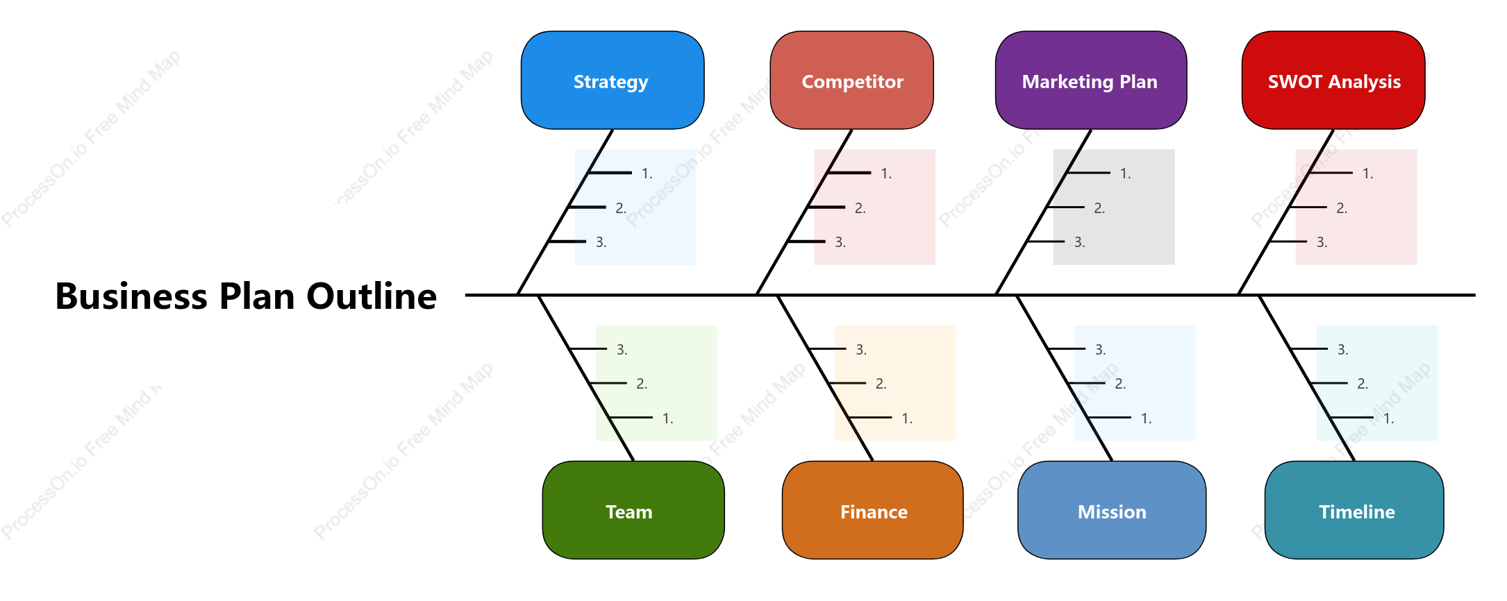 How to Write a Business Plan: Step-by-Step Guide