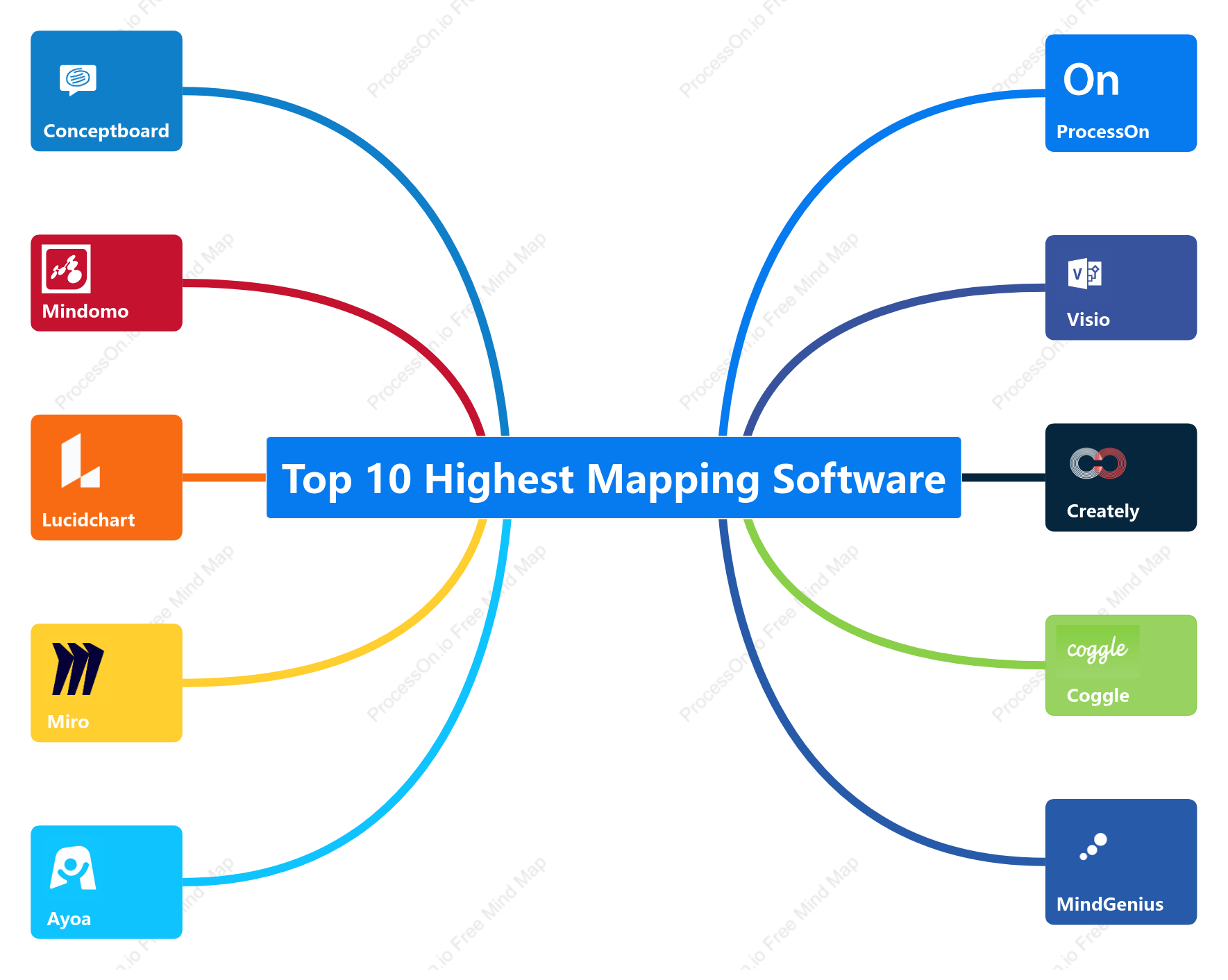 10 Best Brainstorming & Mind Mapping Tools for Teams, Students & Creatives