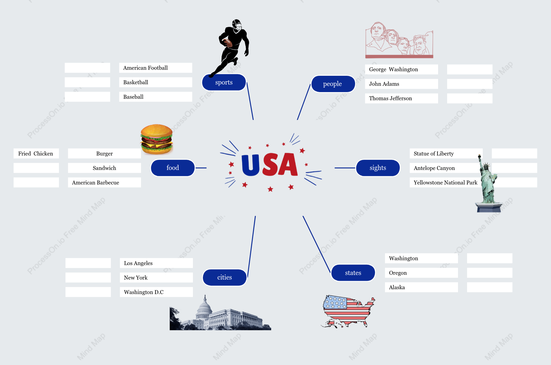 United States of America Mind Map｜Geography, States, Government & More