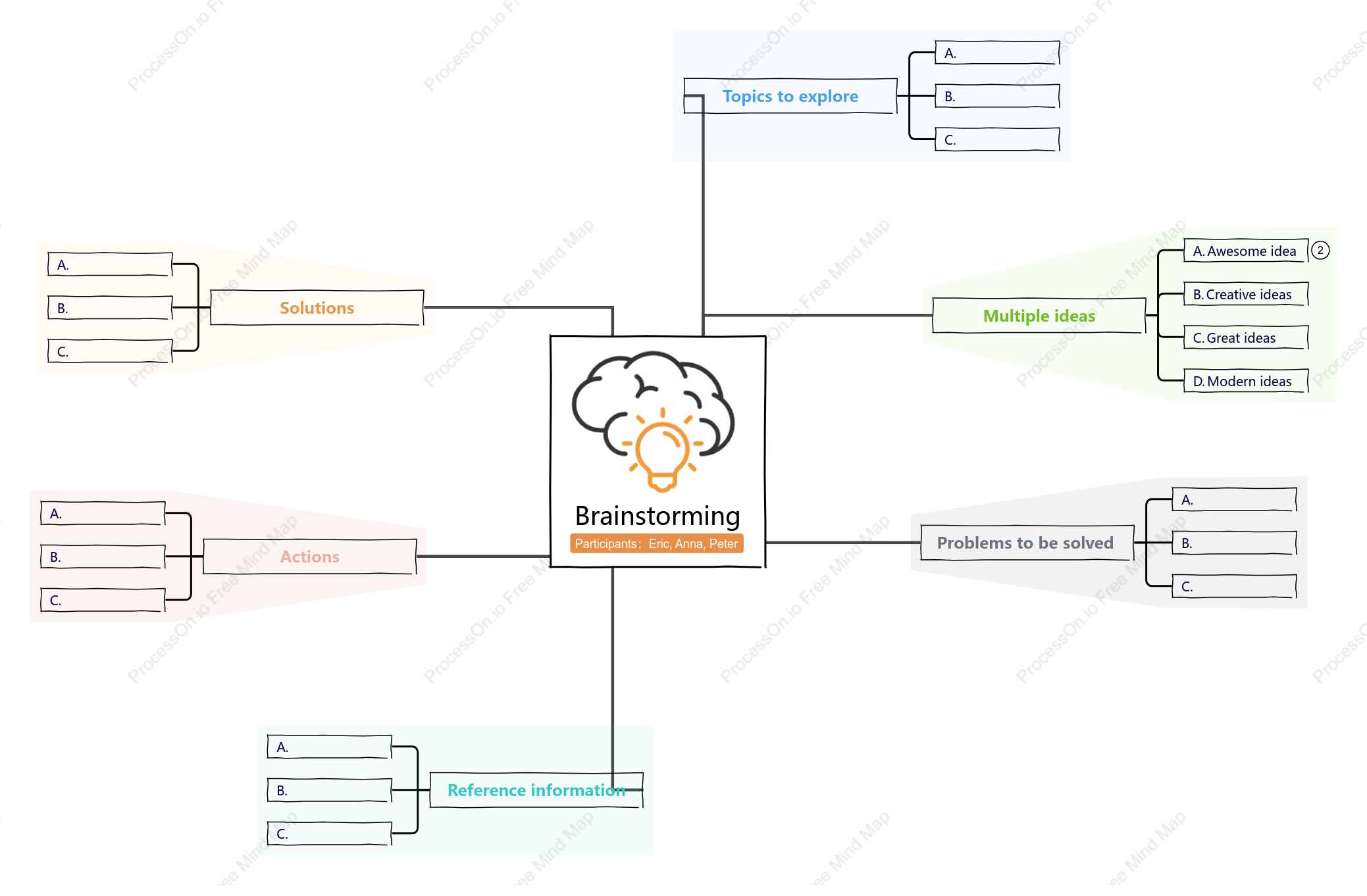 Visual Brainstorming Guide｜Tools & Techniques for Better Idea Generation