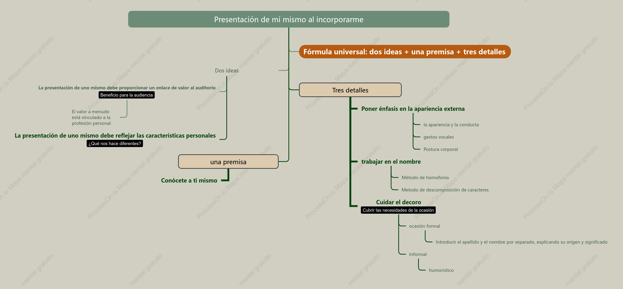 Autopresentación al entrar
