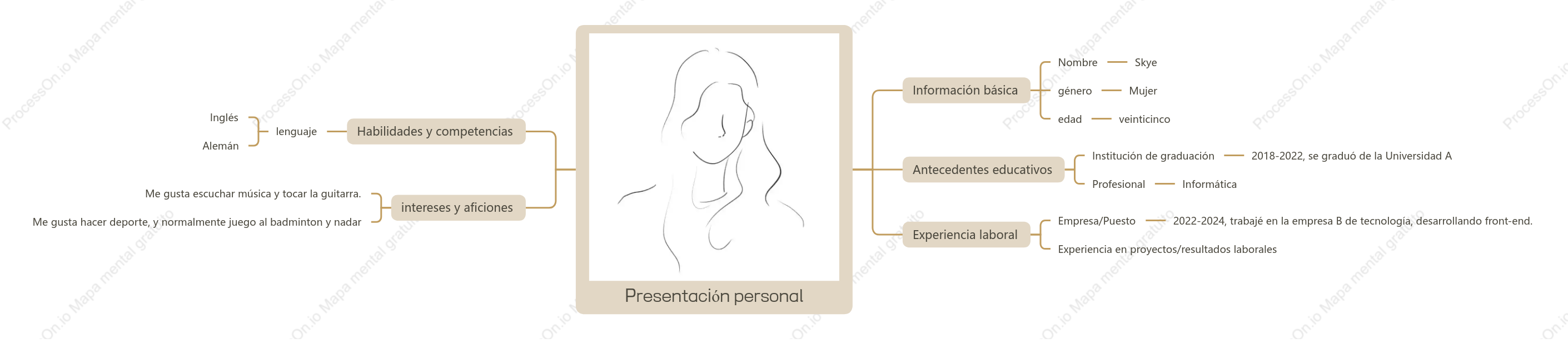Plantilla de mapa mental de autopresentación