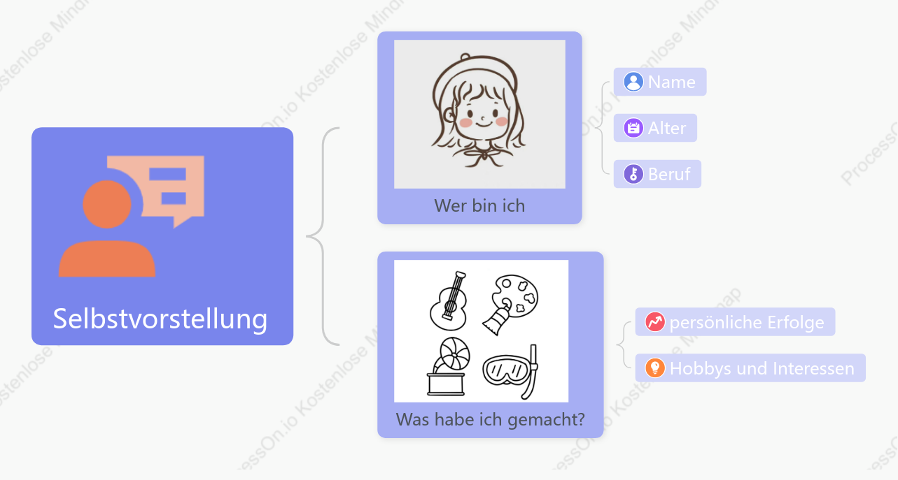 Vorlage zur Selbsteinführung