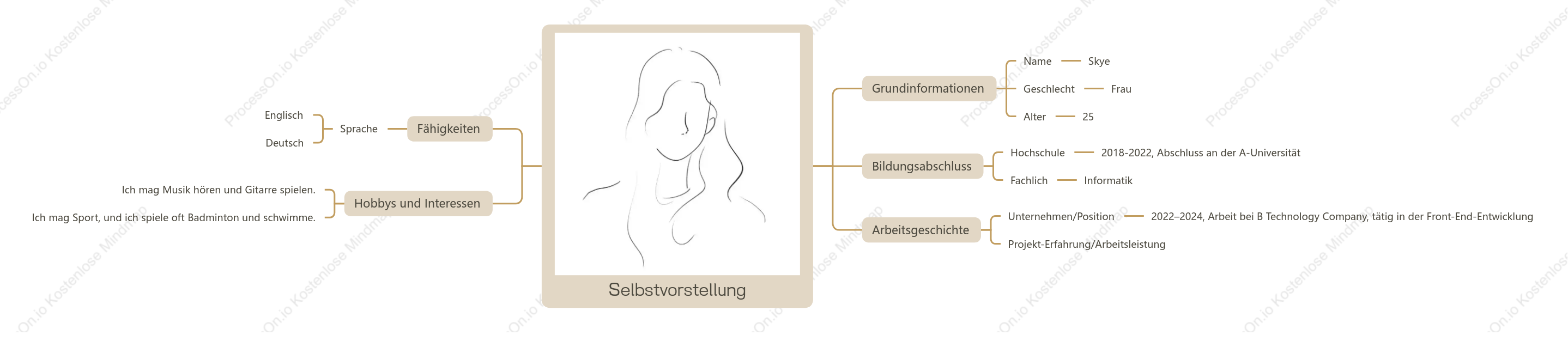 Mindmap-Vorlage zur Selbstvorstellung