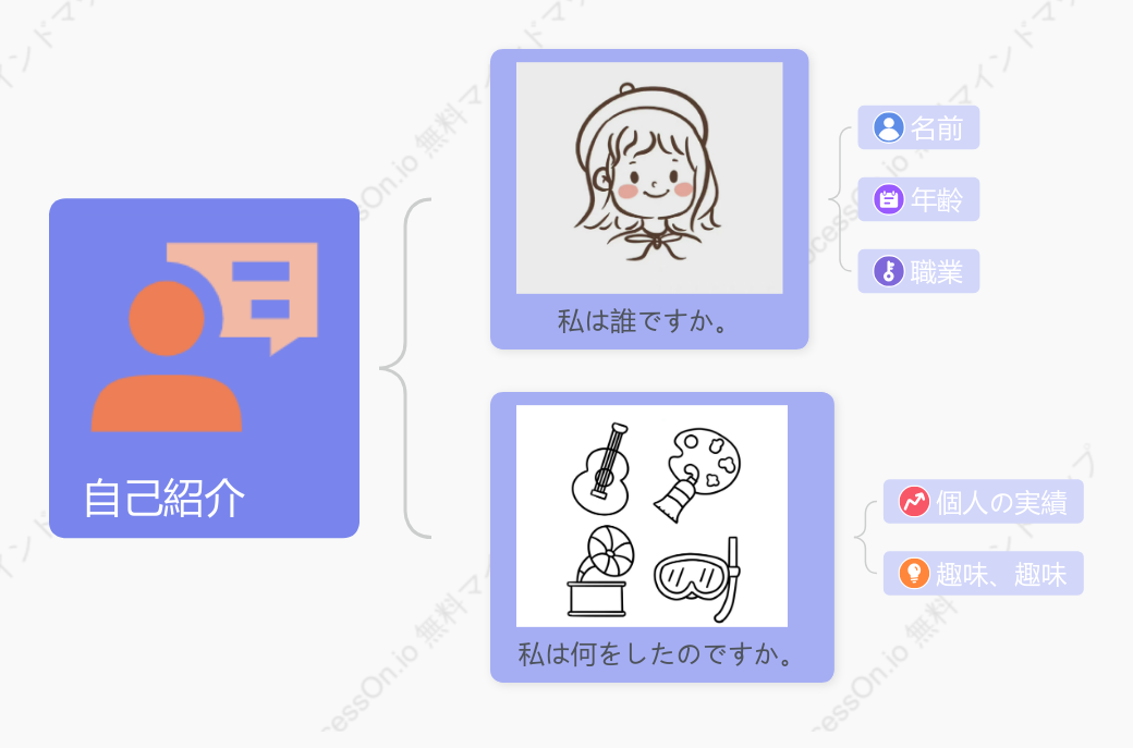 自己紹介テンプレート