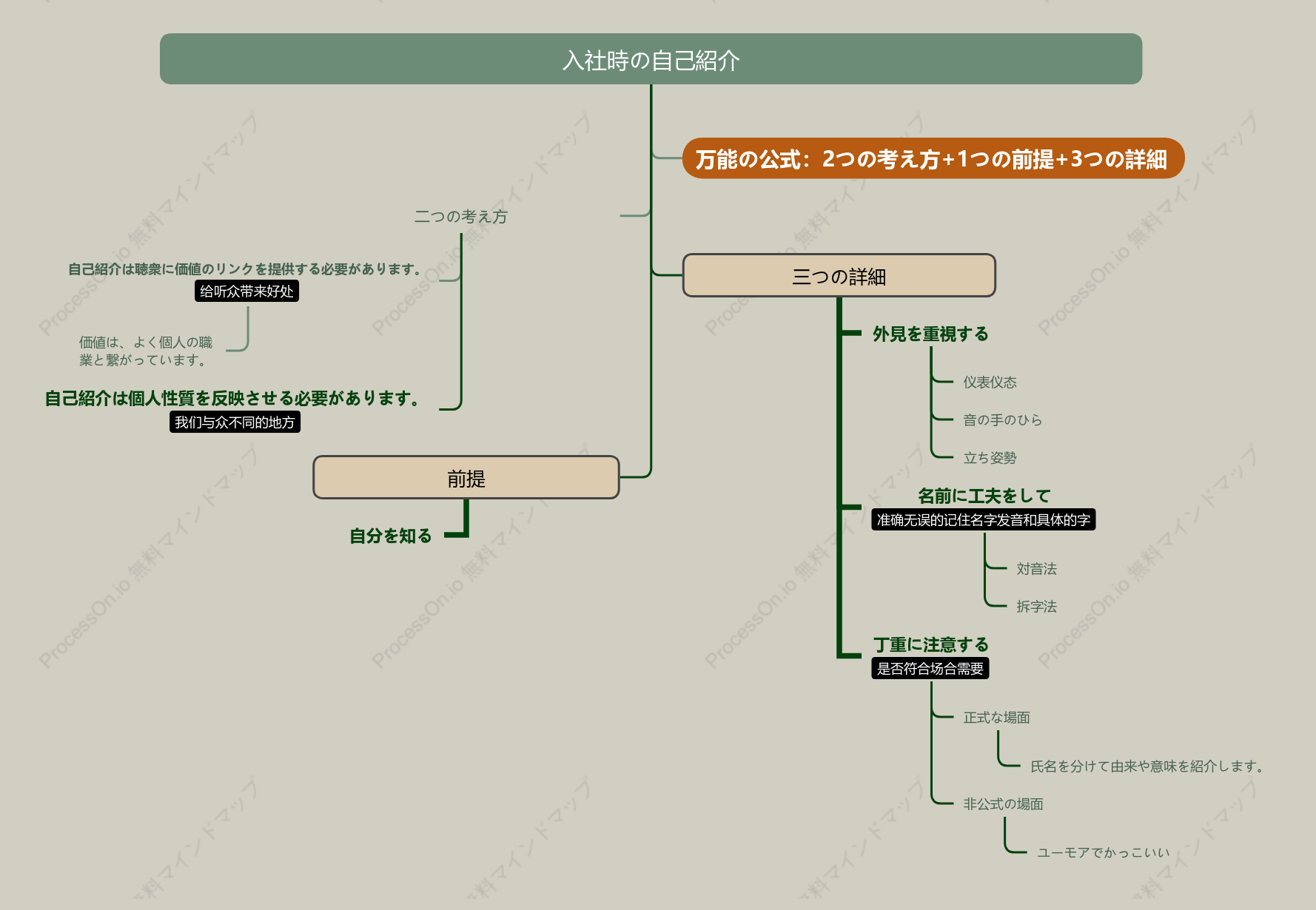 入社時の自己紹介