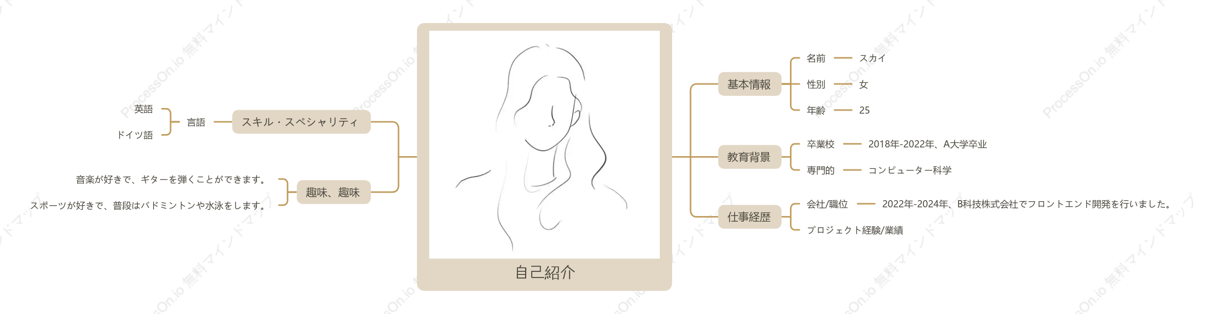 自己紹介マインドマップテンプレート