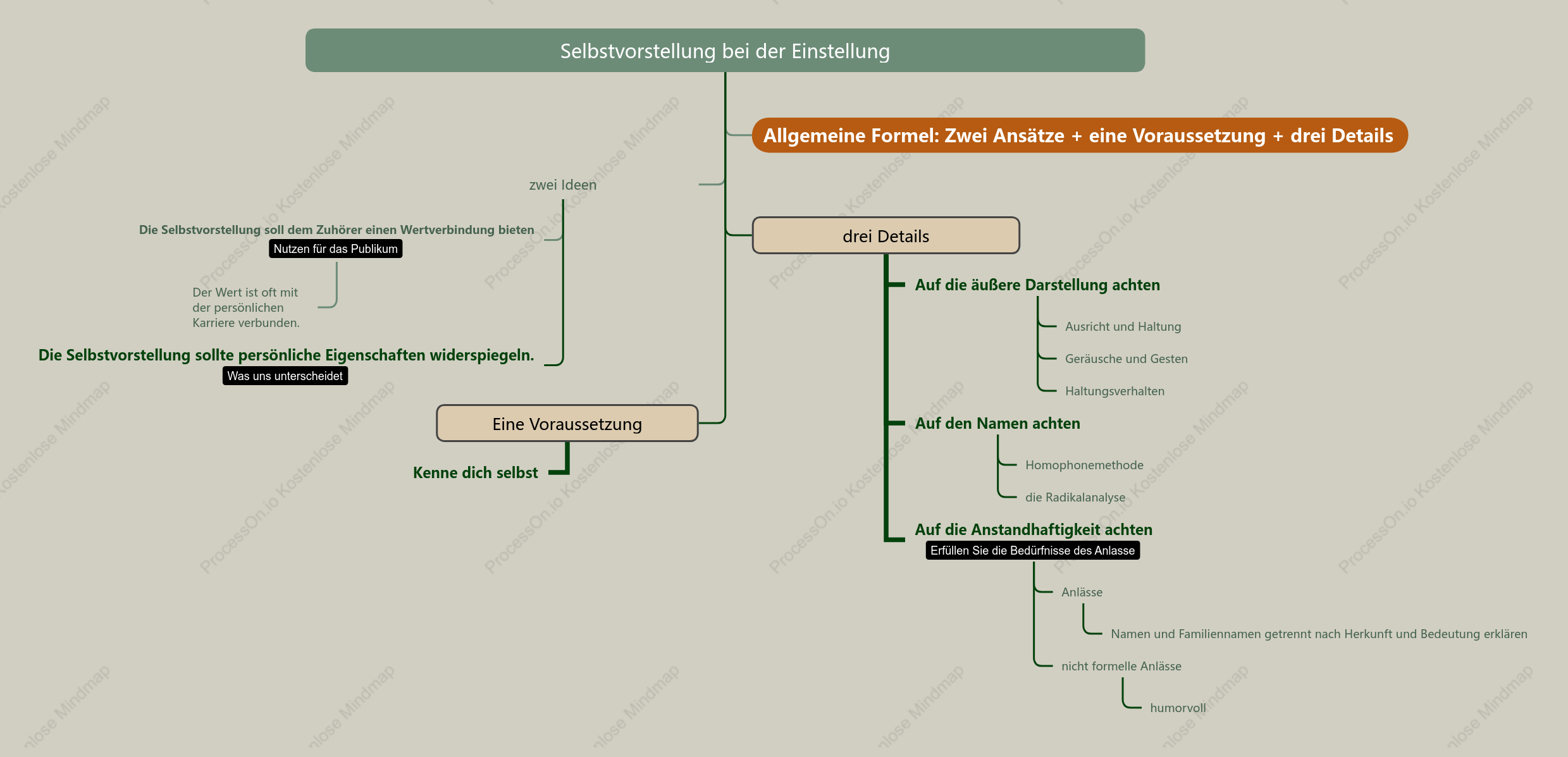 Selbstvorstellung bei der Einreise