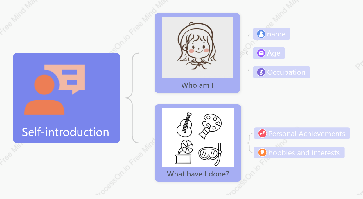 Self-introduction template
