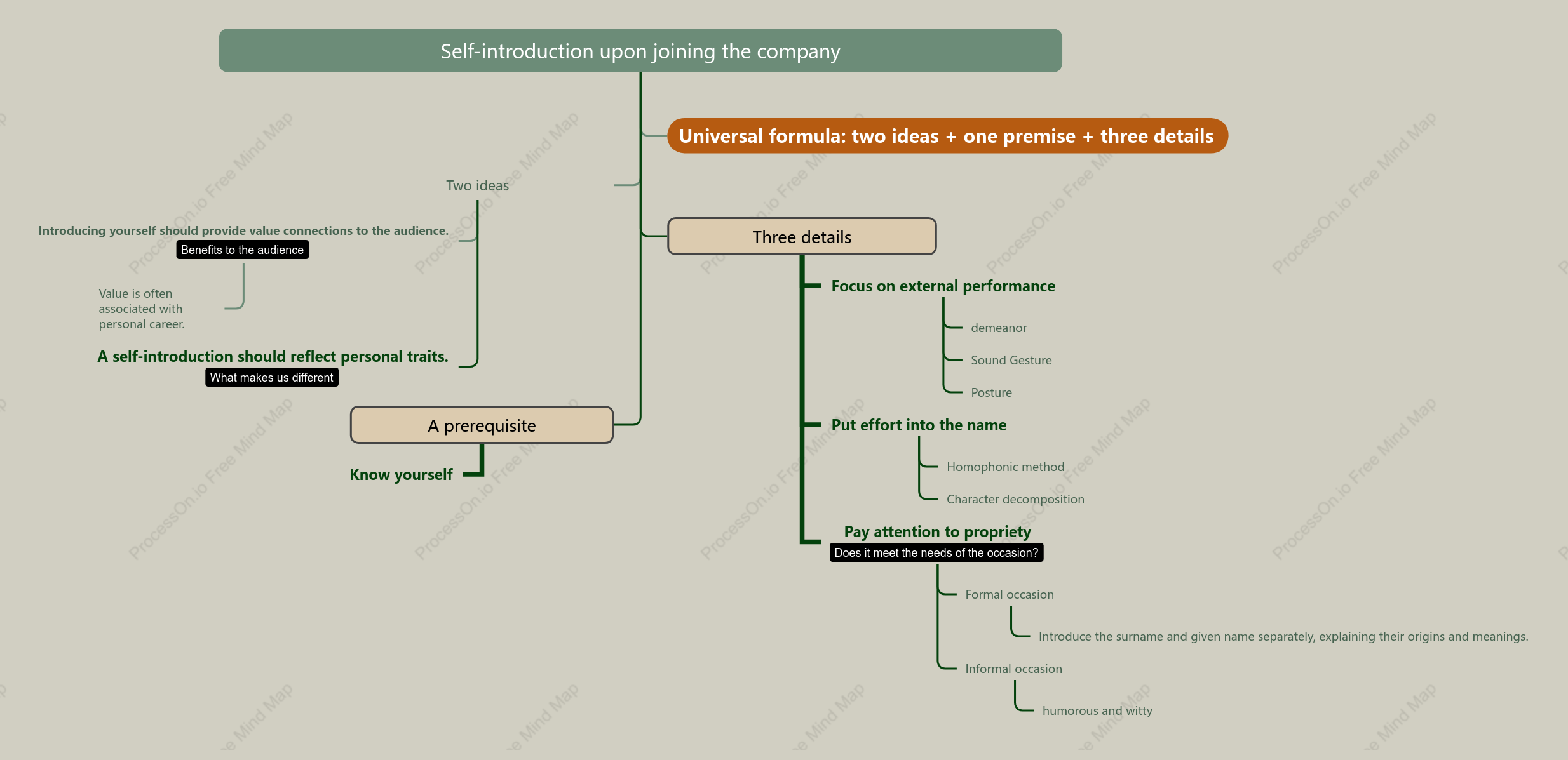 Self-introduction upon joining the company