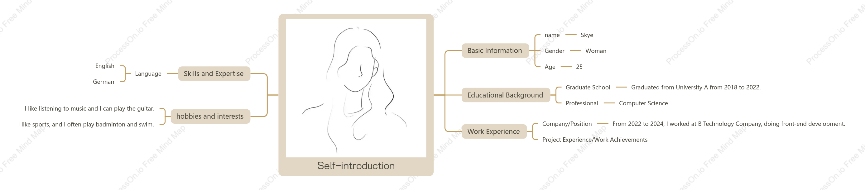 Self-introduction mind map template