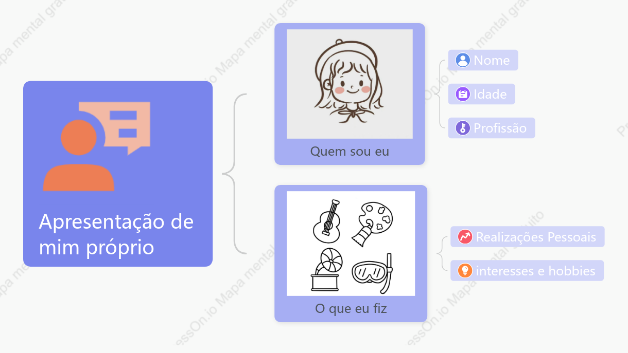 Modelo de autoapresentação