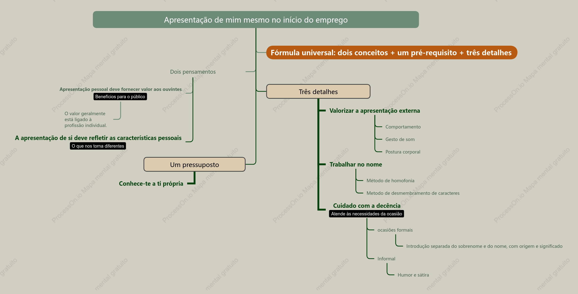 Apresentação de mim mesmo no início do emprego