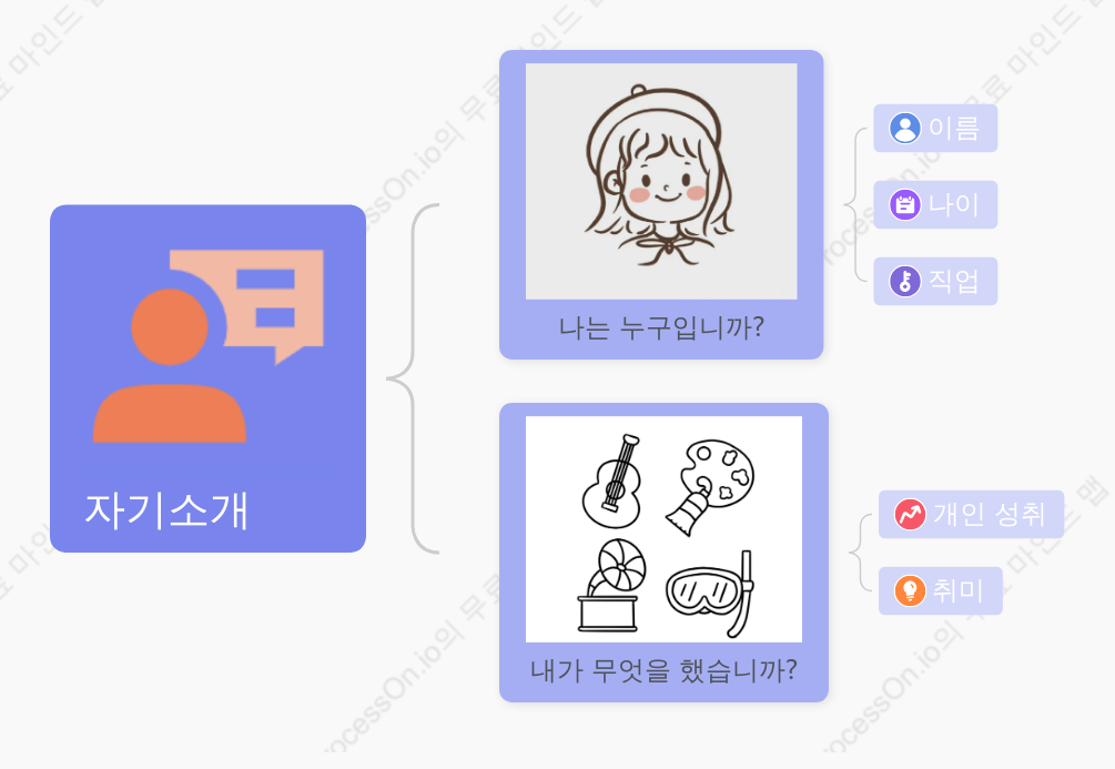 자기 소개 템플릿