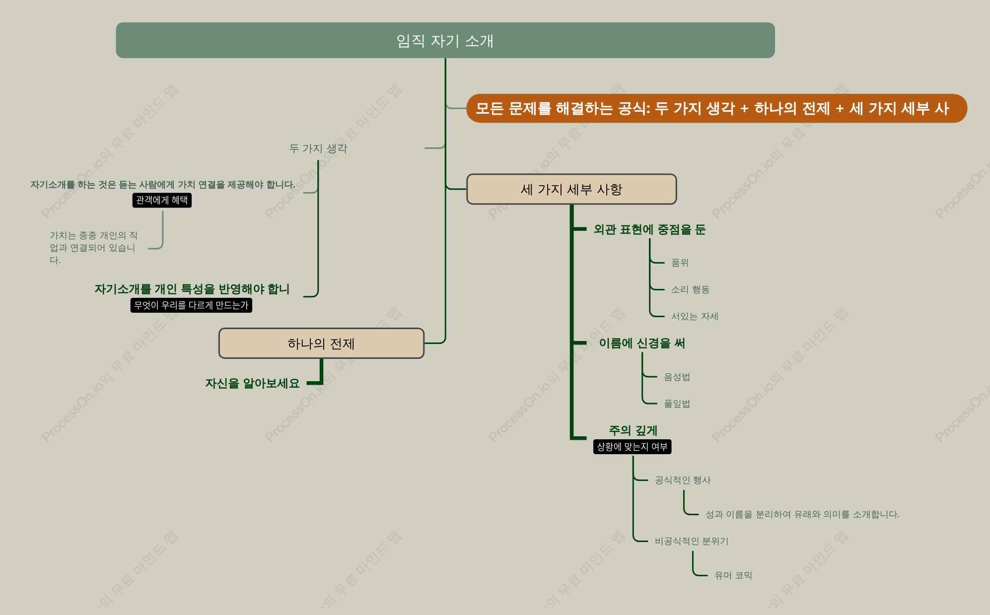 입국 시 자기소개