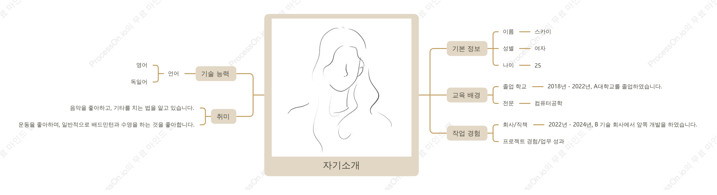자기소개 마인드맵 템플릿