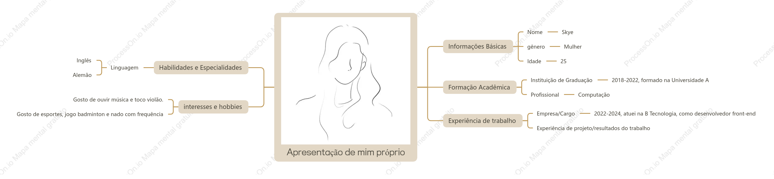 Self-introduction mind map template