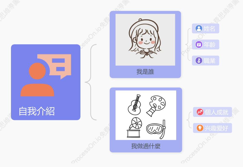 自我介紹模板