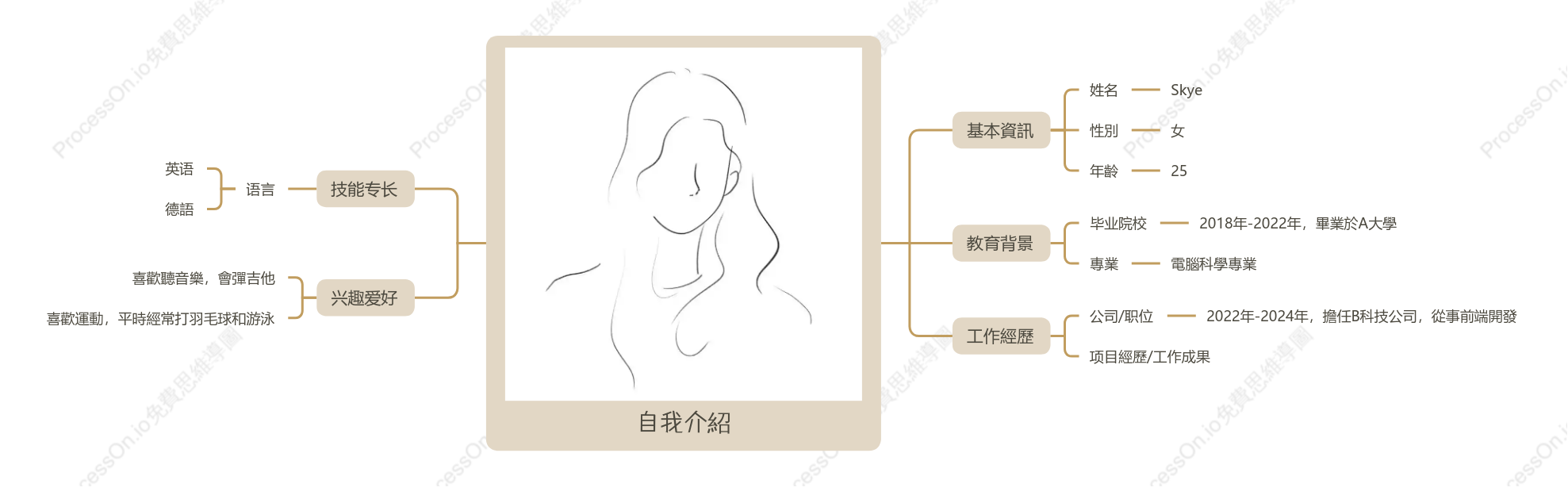 自我介紹心智圖模板