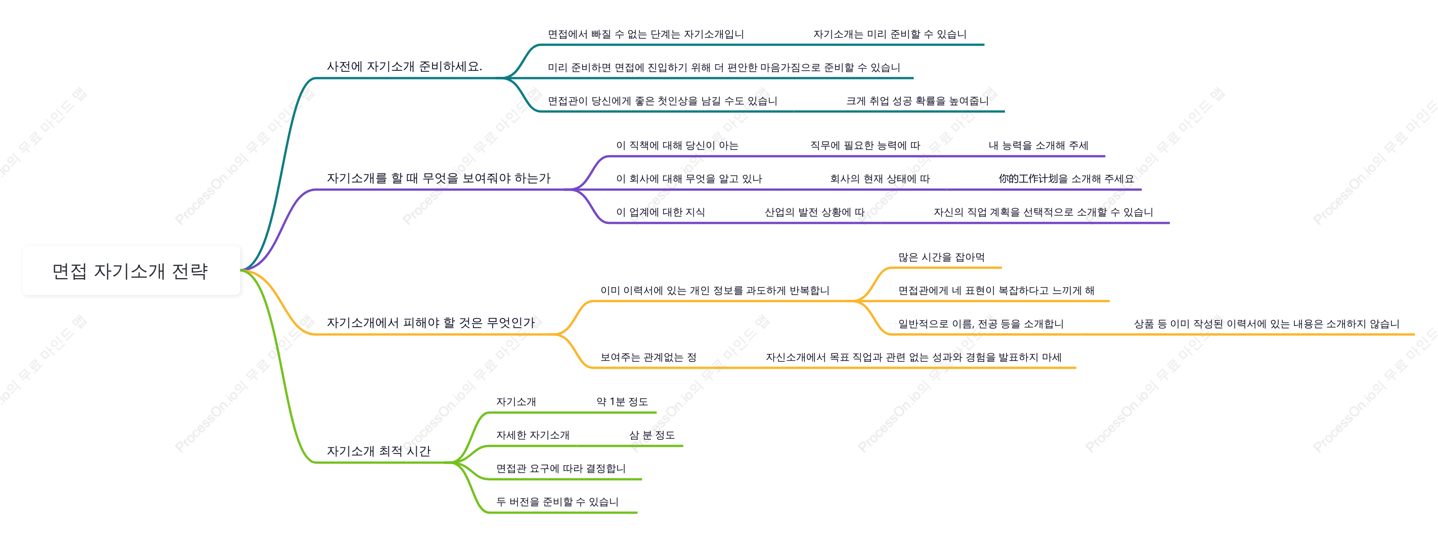 면접 자기소개 완벽 가이드