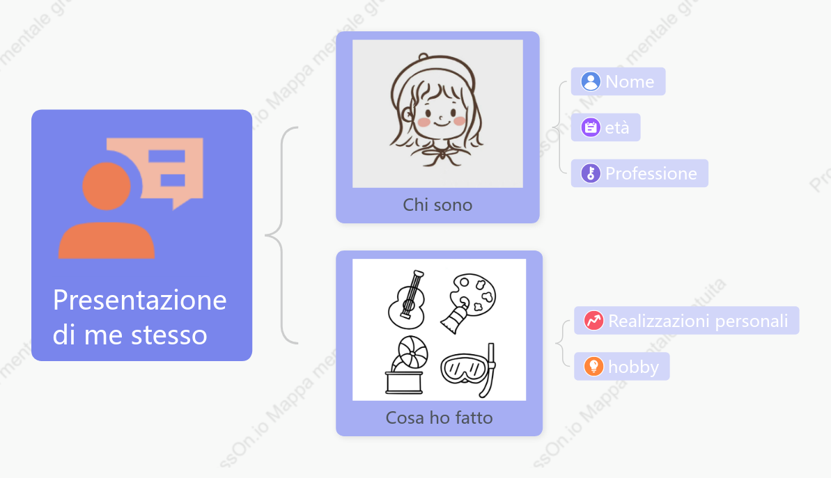 modello di autopresentazione