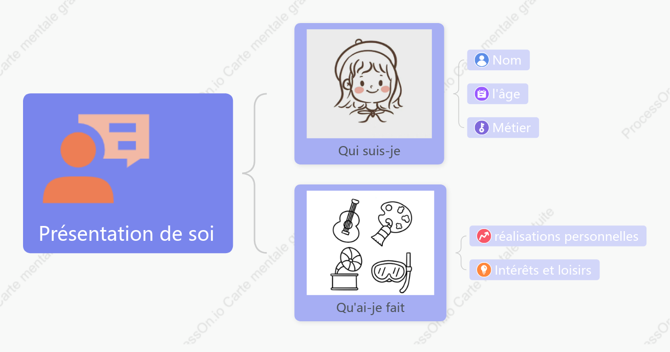 modèle d'auto-introduction