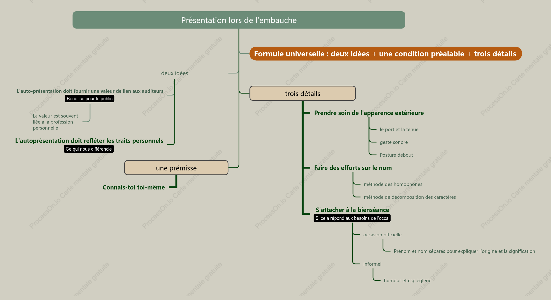 Présentation lors de l'embauche