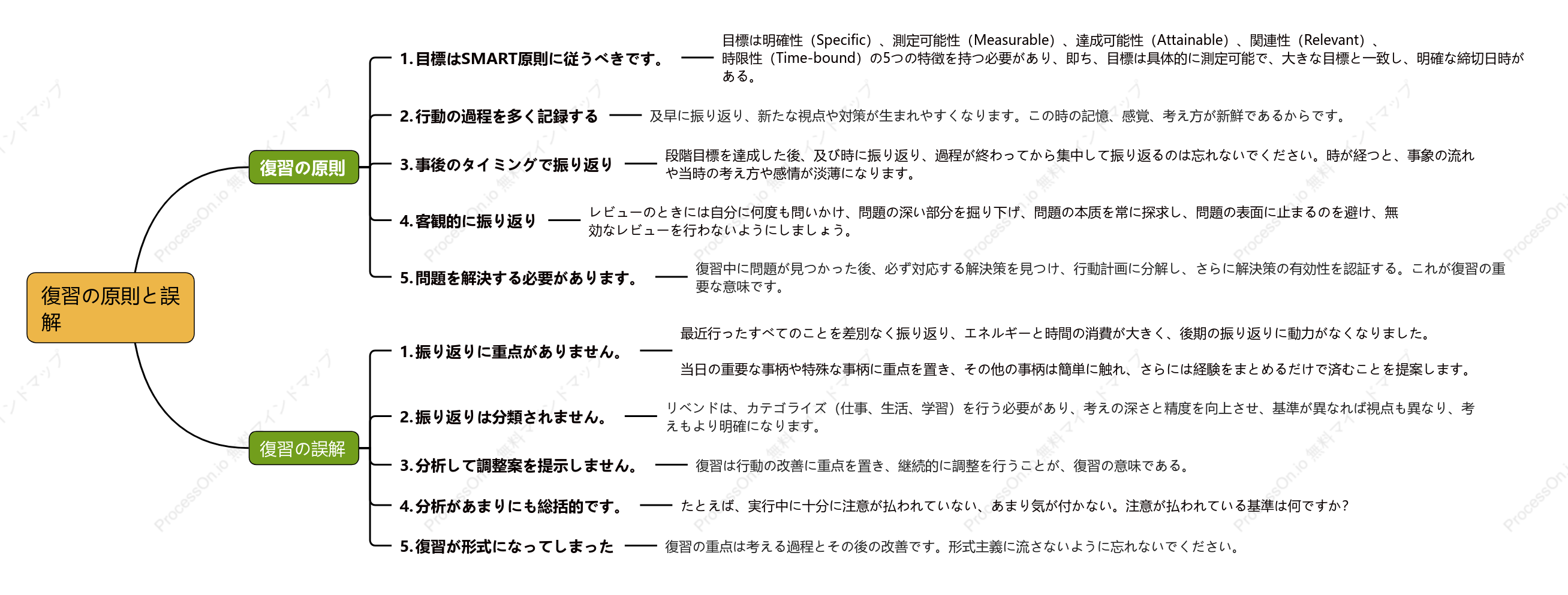 原則と誤解を見直す
