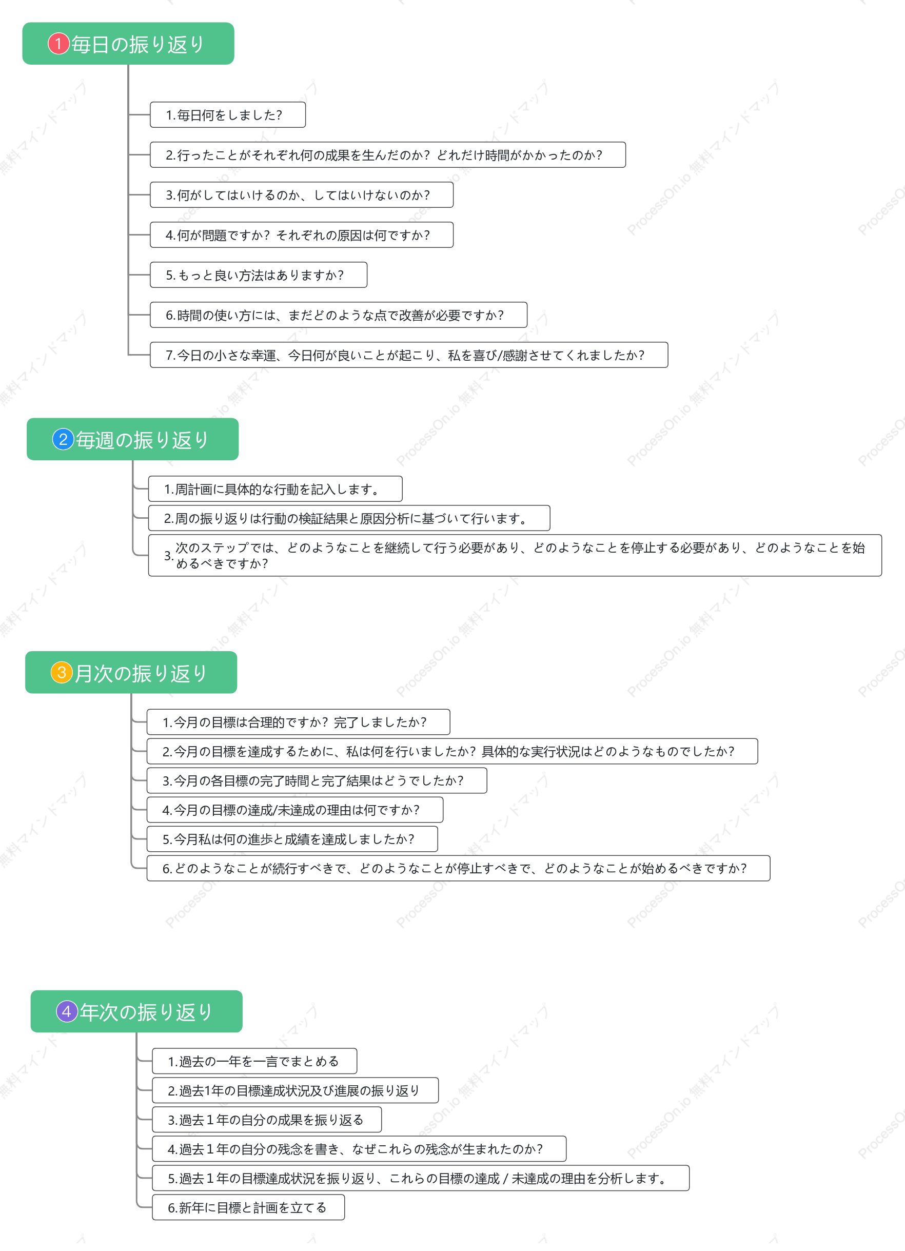 年月日曜日遡及法