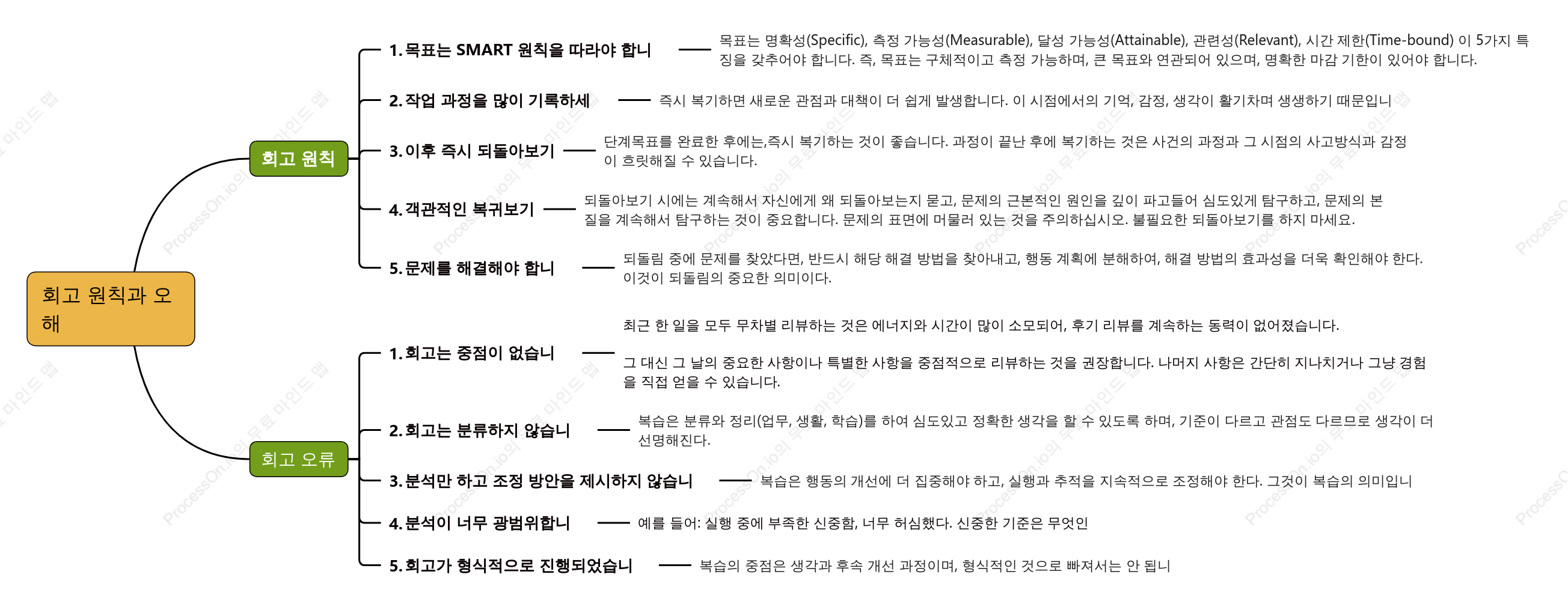 리뷰의 원칙과 오해