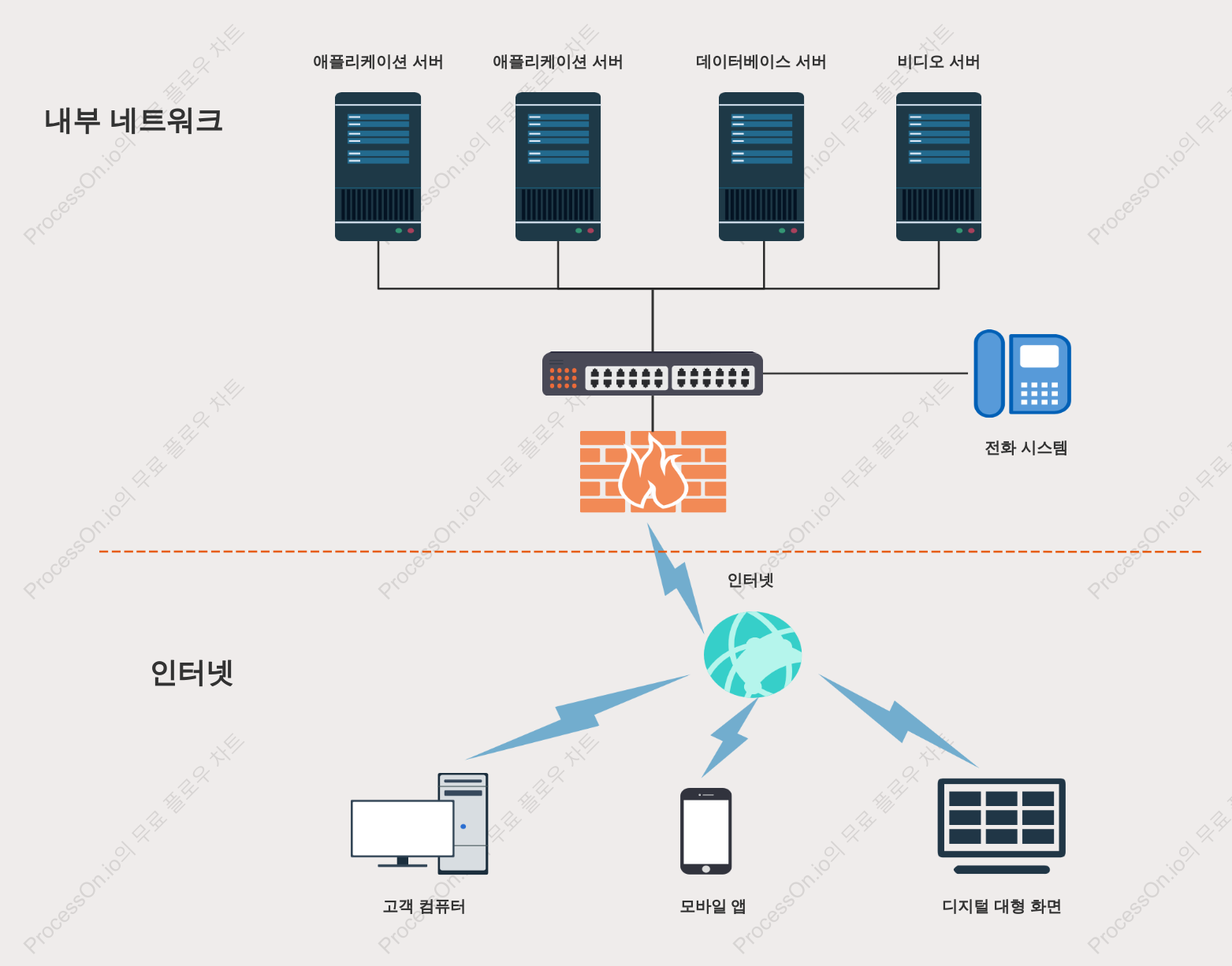 시스템 배포 아키텍처 다이어그램