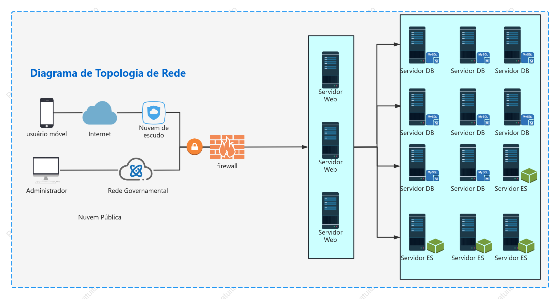 Diagrama simples de topologia de rede geral