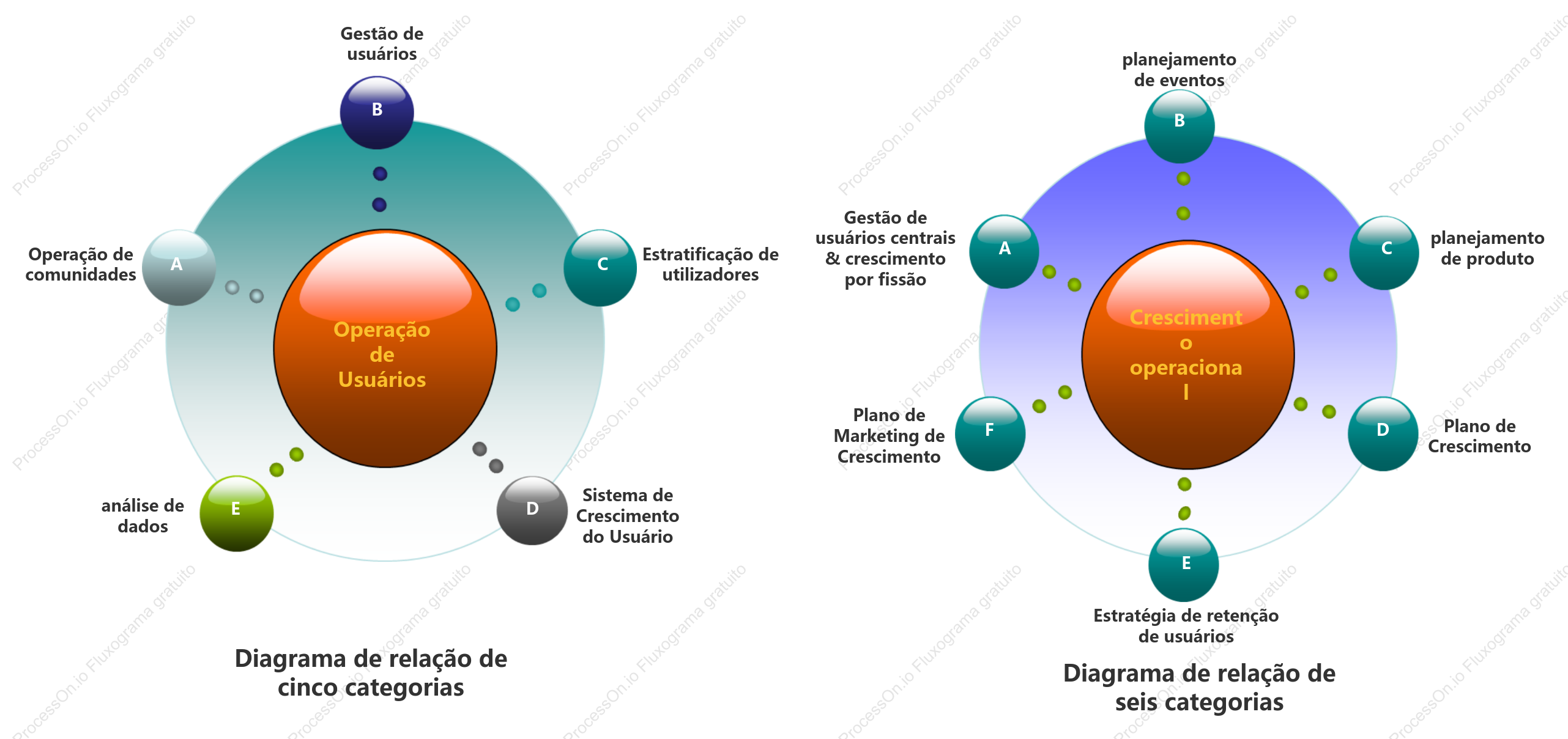 Diagrama de relação de operação do utilizador + operação de crescimento
