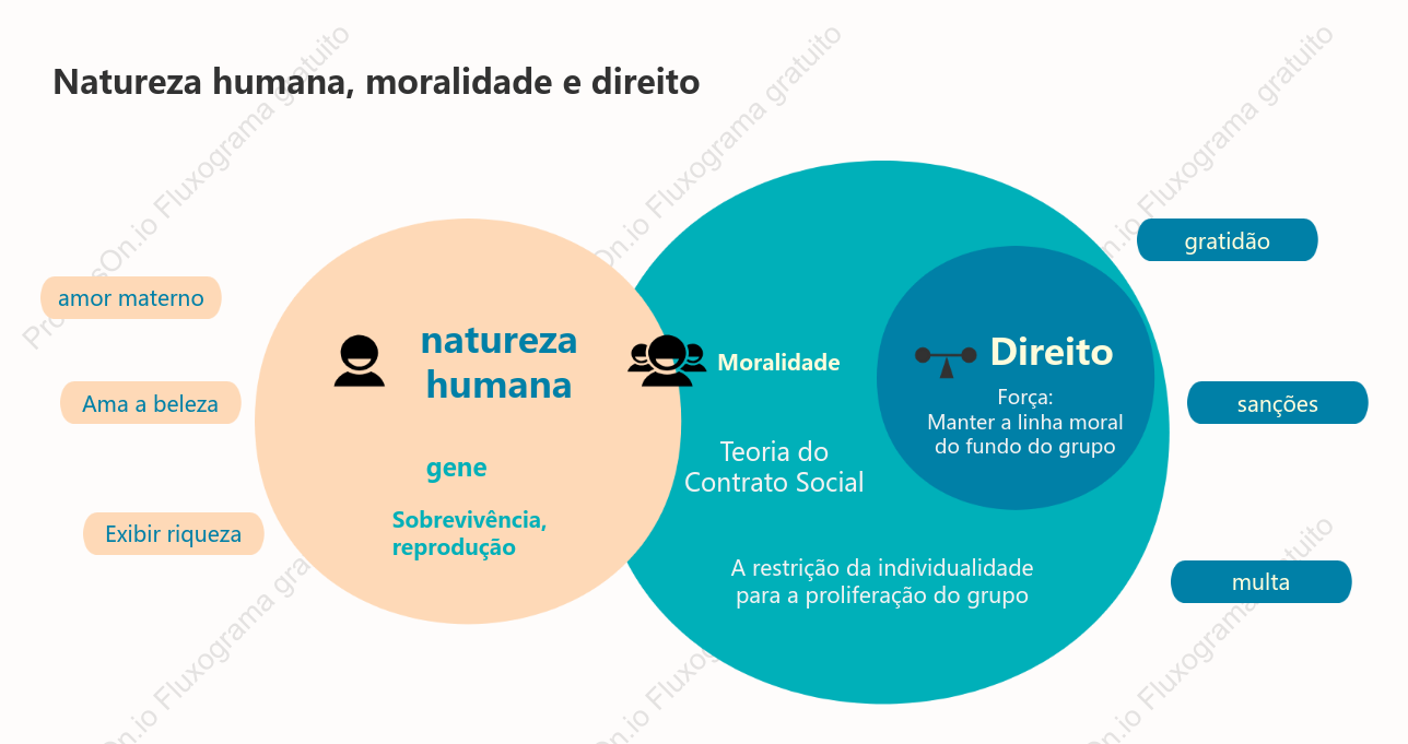A relação entre natureza humana, moralidade e direito