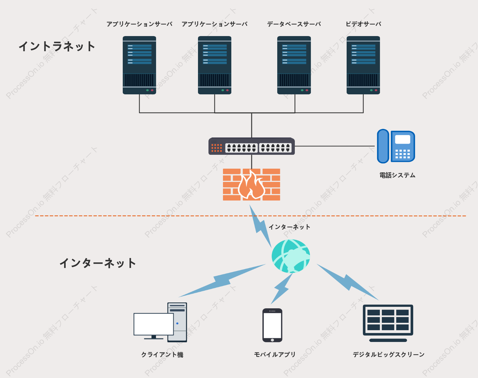 システム導入アーキテクチャ図