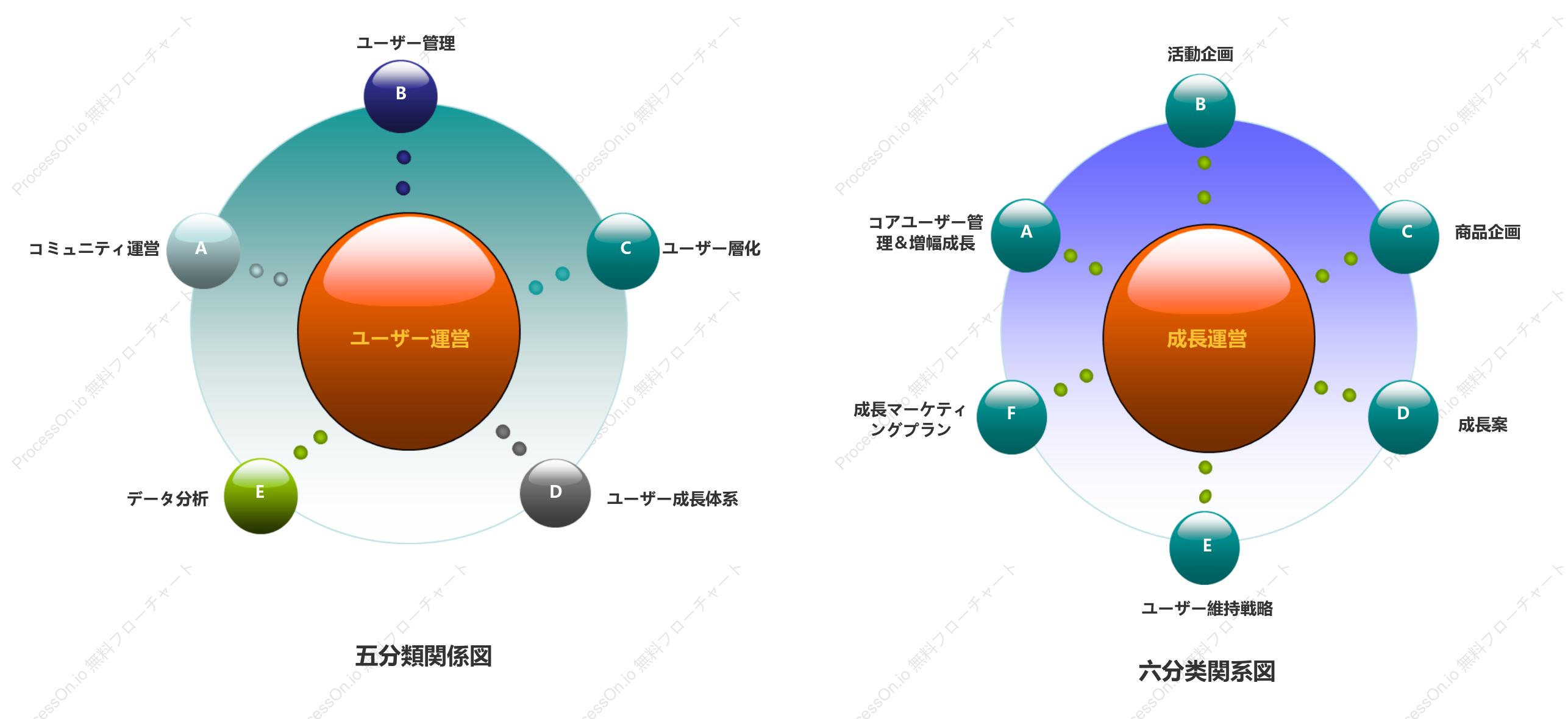 ユーザーオペレーション＋グロースオペレーション関係図